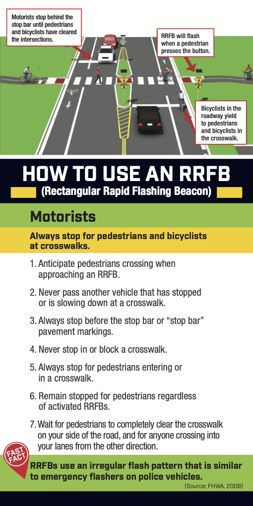 RRFB Motorist Tips